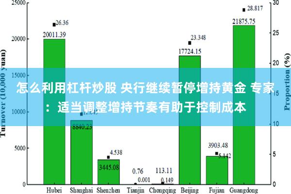 怎么利用杠杆炒股 央行继续暂停增持黄金 专家：适当调整增持节奏有助于控制成本