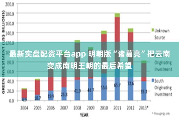 最新实盘配资平台app 明朝版“诸葛亮”把云南变成南明王朝的最后希望