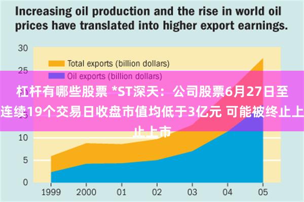 杠杆有哪些股票 *ST深天：公司股票6月27日至今连续19个交易日收盘市值均低于3亿元 可能被终止上市