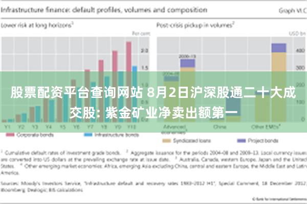 股票配资平台查询网站 8月2日沪深股通二十大成交股: 紫金矿业净卖出额第一