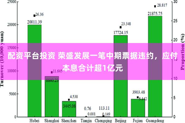 配资平台投资 荣盛发展一笔中期票据违约，应付本息合计超1亿元