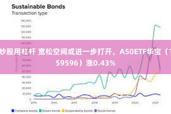 炒股用杠杆 宽松空间或进一步打开，A50ETF华宝（159596）涨0.43%