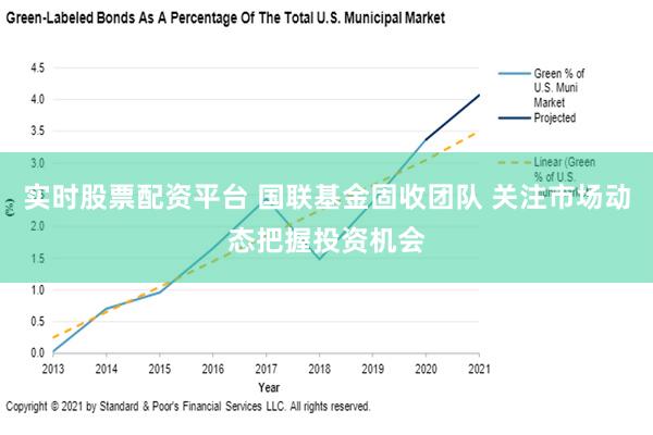 实时股票配资平台 国联基金固收团队 关注市场动态把握投资机会