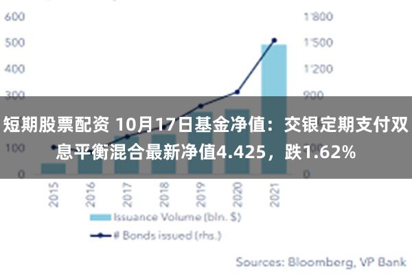 短期股票配资 10月17日基金净值：交银定期支付双息平衡混合最新净值4.425，跌1.62%