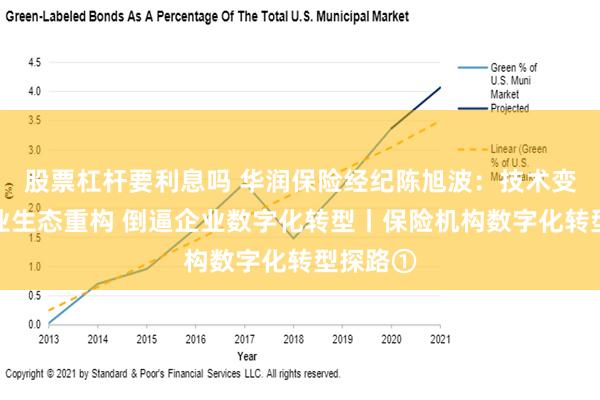 股票杠杆要利息吗 华润保险经纪陈旭波：技术变革、产业生态重构 倒逼企业数字化转型丨保险机构数字化转型探路①