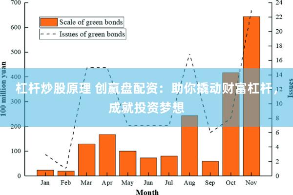 杠杆炒股原理 创赢盘配资：助你撬动财富杠杆，成就投资梦想