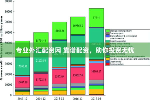 专业外汇配资网 靠谱配资，助你投资无忧