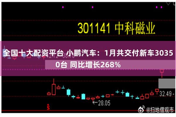 全国十大配资平台 小鹏汽车：1月共交付新车30350台 同比增长268%